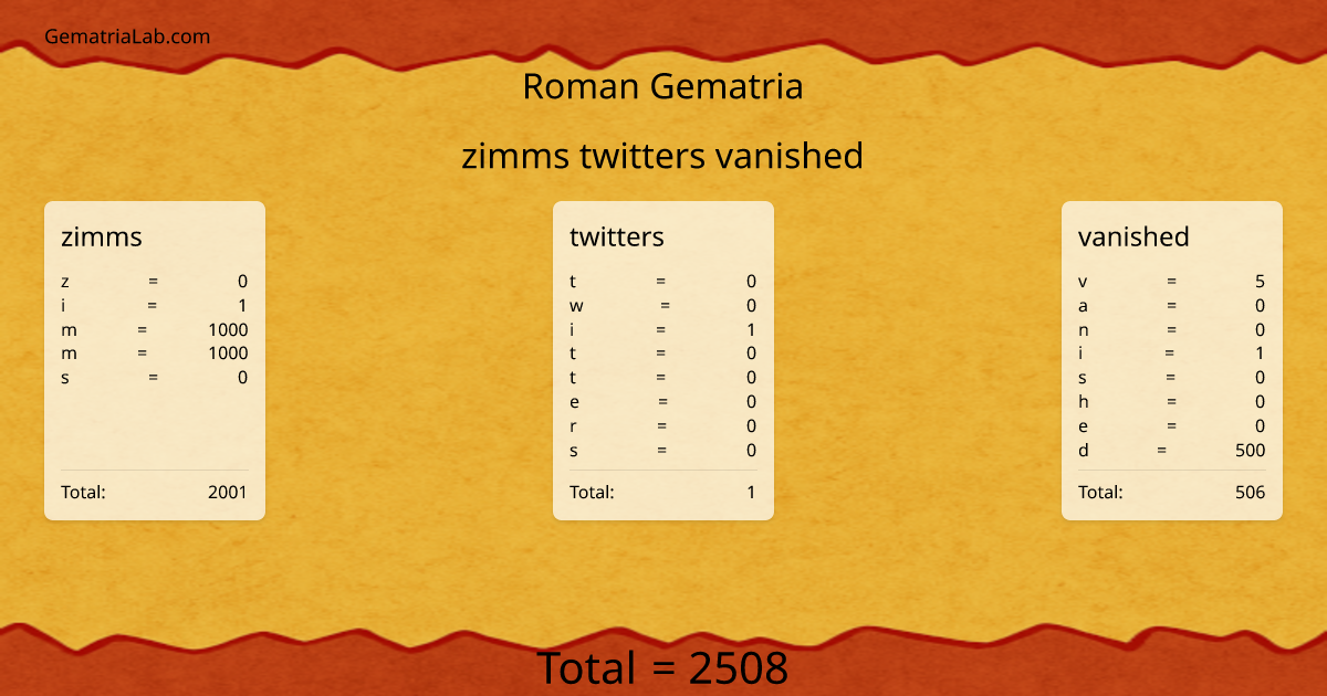 zimms twitters vanished in roman Gematria